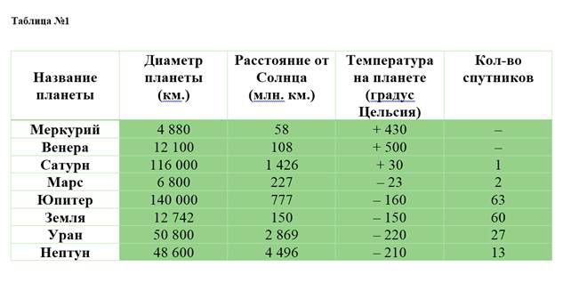 Температура мак